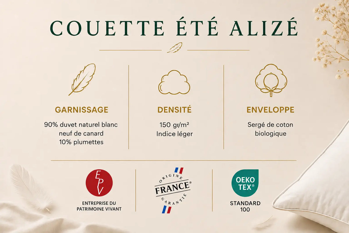 Couette été ALIZÉ 150 g/m² – duvet de canard français TIKAYLA