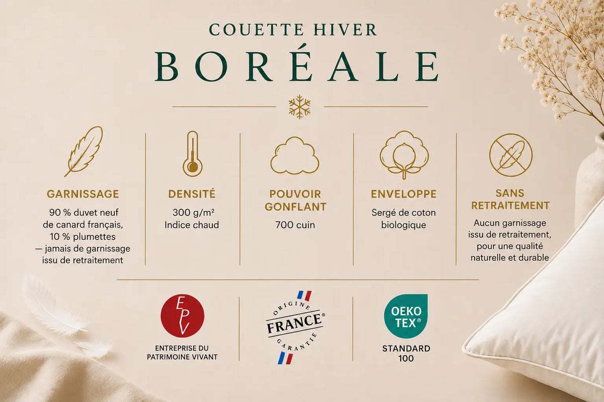 Couette hiver BORÉALE 300 g/m² – duvet de canard français TIKAYLA
