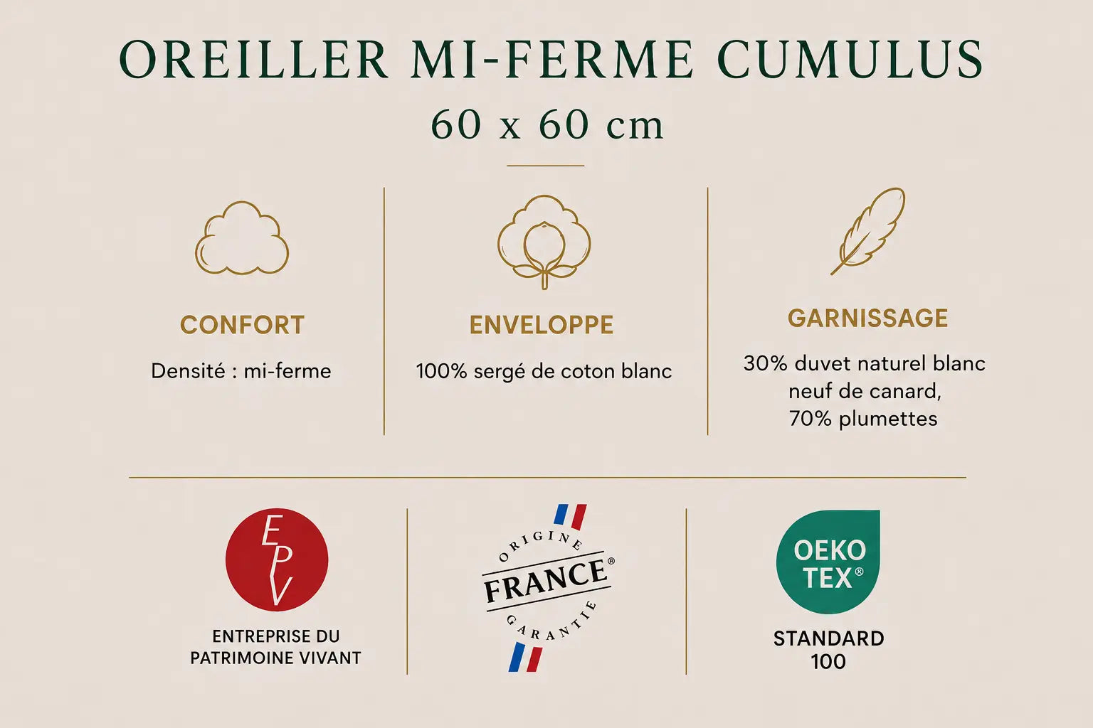 Oreiller mi-ferme CUMULUS – 30 % duvet, 70 % plumettes TIKAYLA